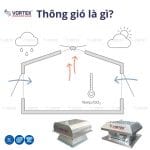 Thông gió là gì? Top 2 dòng quạt thông gió mái nhà tốt nhất 2022