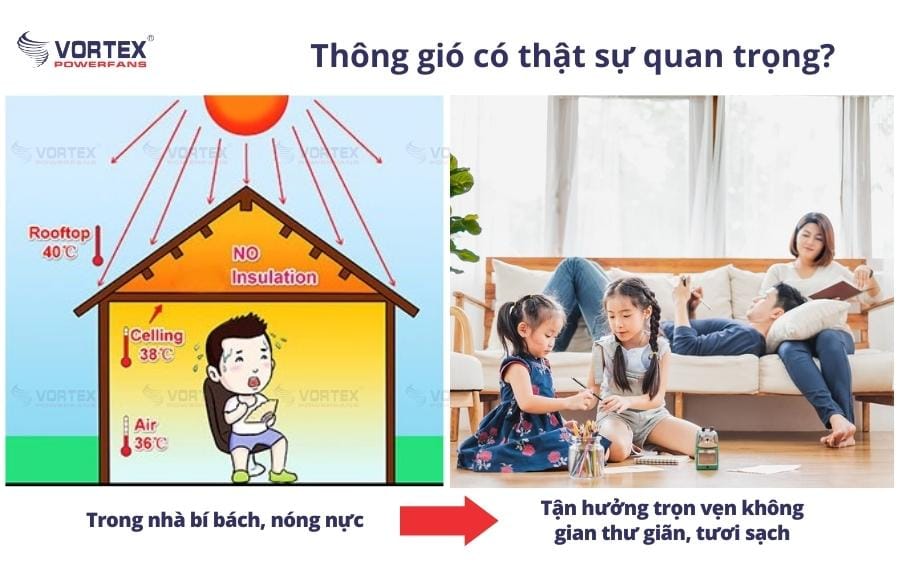 thong gio lam mat mai nha vortex 3