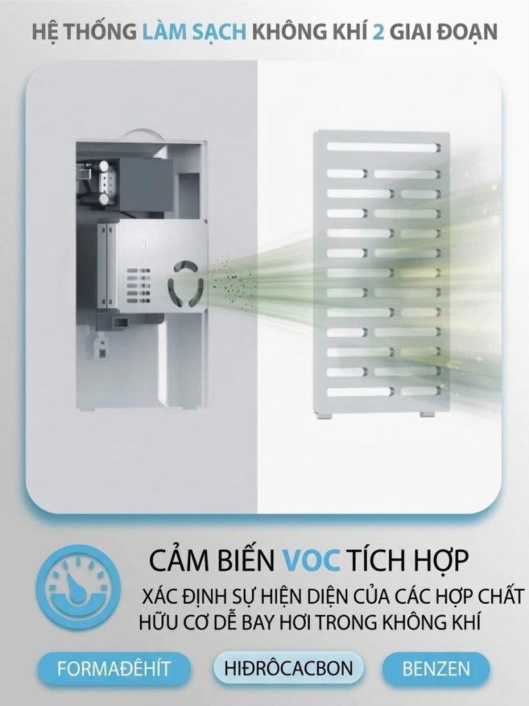 hệ thống cấp khí tươi vortex freshbox 110s
