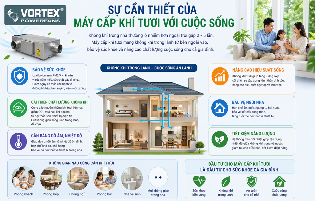 Lý do cần máy cấp khí tươi