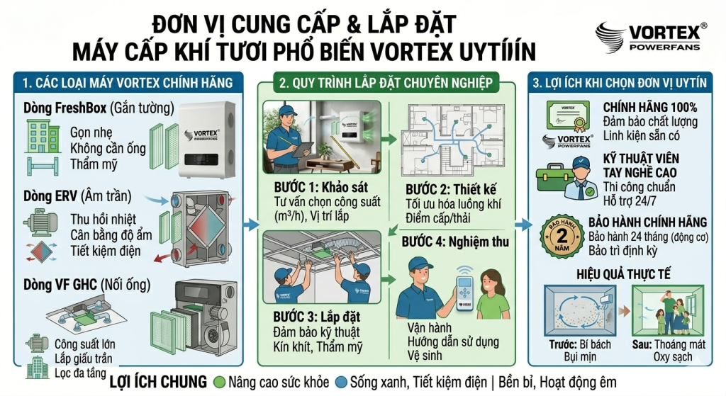 Vortex đơn vị cung cấp và lắp đặt máy cấp khí tươi phổ biến 