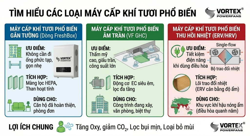 Các loại máy cấp khí tươi phổ biến