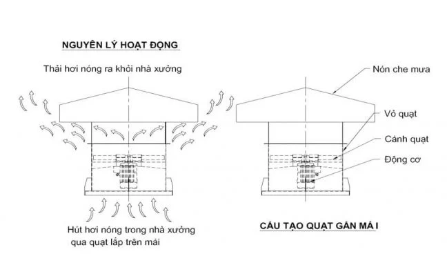 quat-hut-mai-gieng-troi-la-gi-co-nen-dung-quat-hut-mai-gieng-troi-khong_2