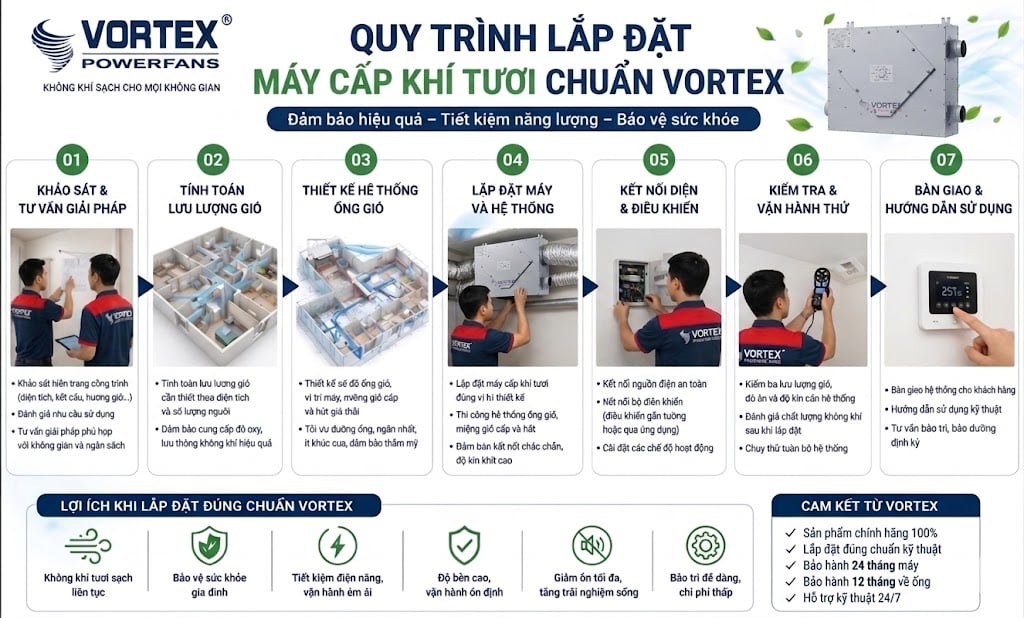Thi công hệ thống máy cấp khí tươi chuẩn kỹ thuật quy trình lắp đặt máy khí tươi vortex