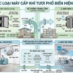 Máy cấp khí tươi loại nào tốt