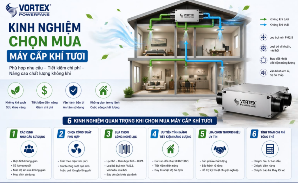 Kinh nghiệm chọn mua máy cấp khí tươi