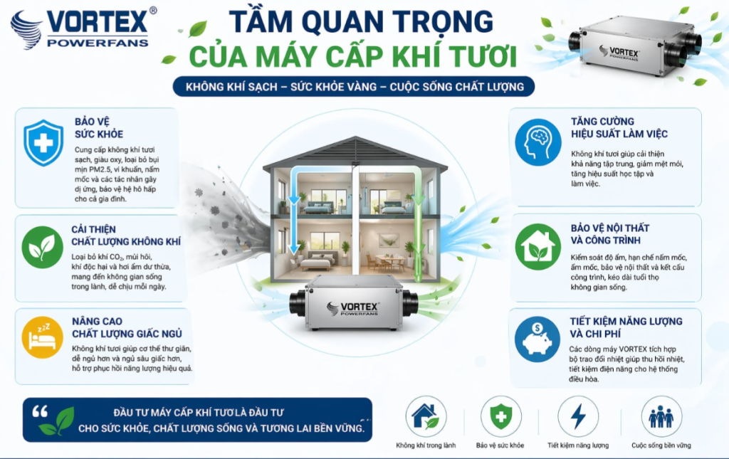 Tầm quan trọng của máy cấp khí tươi