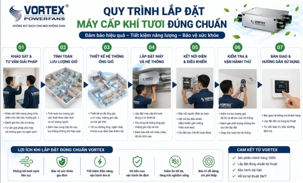 Đơn vị thi công máy cấp khí tươi uy tín quy-trinh-lap-dat-may