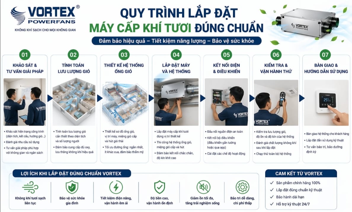 quy-trinh-lap-dat-may
