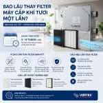 Bao lâu thay filter máy cấp khí tươi một lần?