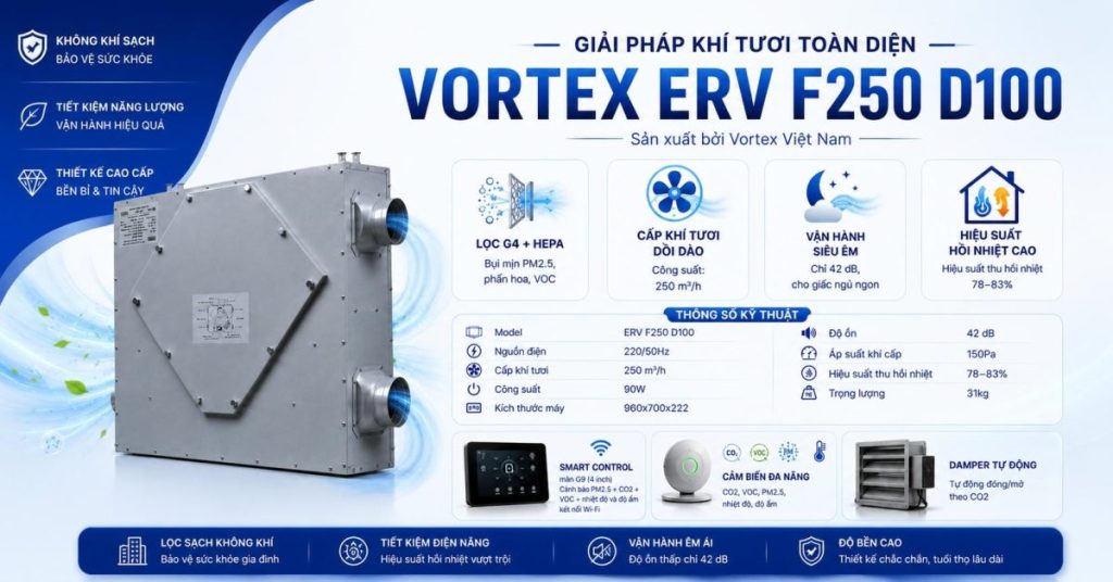 máy cấp khí tươi ERV