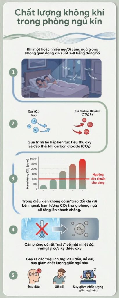 chất lượng không khí phòng ngủ