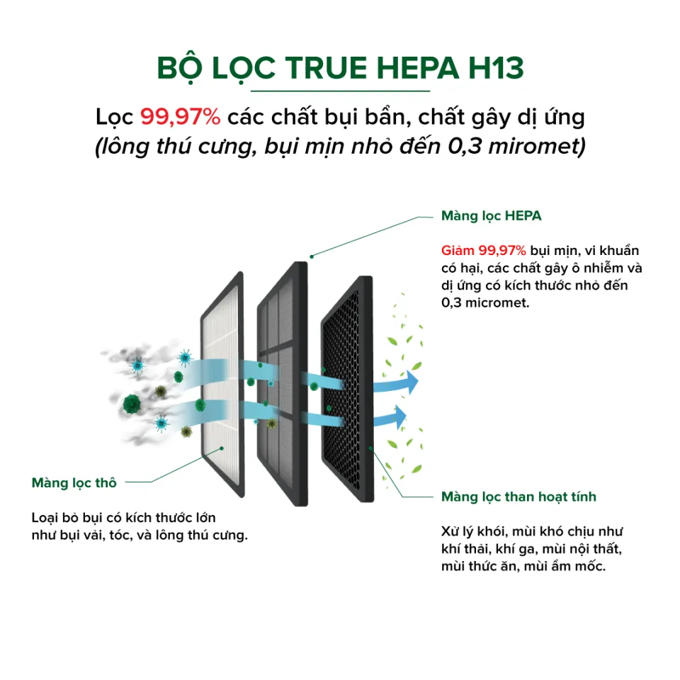 Máy cấp khí tươi chống bụi mịn PM 2.5 có hiệu quả không? Máy cấp khí tươi chống bụi mịn PM 2.5 có hiệu quả không?