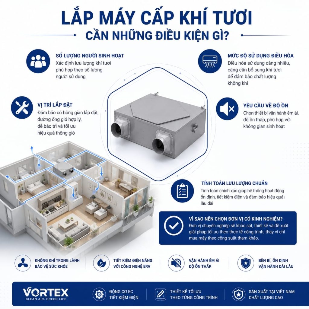 Máy Cấp Khí Tươi Cho Chung Cư Tại Quận Tây Hồ